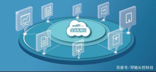 狭义工业互联网与SaaS平台的异同探析