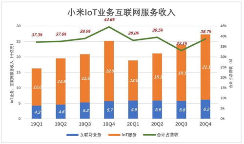 别用“硬件利润”的标尺，去丈量小米的“互联网服务”海洋
