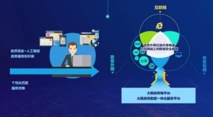 太极股份以互联网服务助力政府优化营商环境