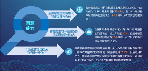 2019中国地方政府互联网服务能力发展报告出炉 你的家乡排第几？
