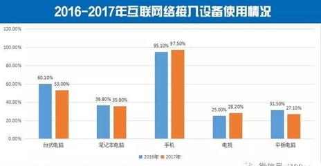 农村网络零售GMV突破万亿元大关，服务类产品占比提升彰显消费升级